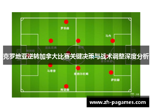 克罗地亚逆转加拿大比赛关键决策与战术调整深度分析