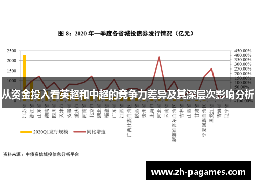 从资金投入看英超和中超的竞争力差异及其深层次影响分析