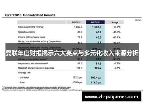 曼联年度财报揭示六大亮点与多元化收入来源分析