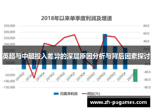 英超与中超投入差异的深层原因分析与背后因素探讨