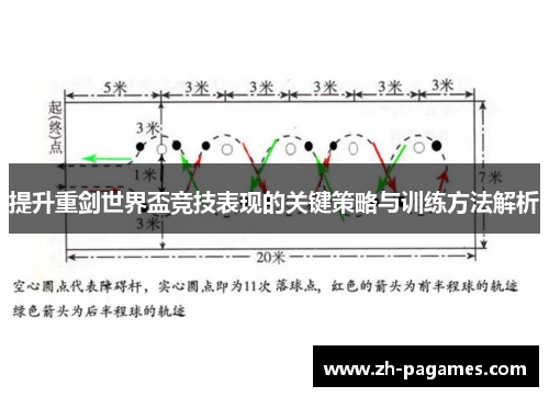 提升重剑世界盃竞技表现的关键策略与训练方法解析