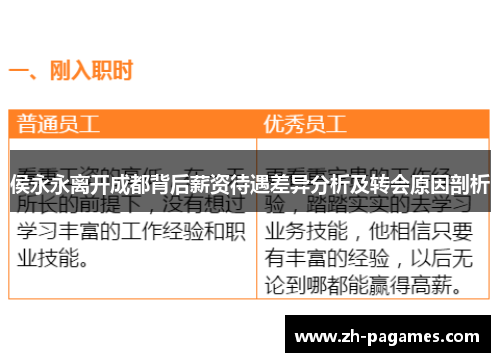 侯永永离开成都背后薪资待遇差异分析及转会原因剖析