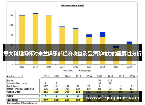 意大利超级杯对米兰俱乐部经济收益及品牌影响力的重要性分析