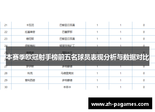 本赛季欧冠射手榜前五名球员表现分析与数据对比