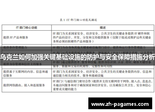乌克兰如何加强关键基础设施的防护与安全保障措施分析