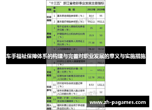 车手福祉保障体系的构建与完善对职业发展的意义与实施措施