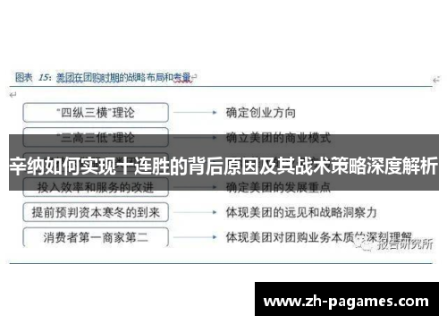 辛纳如何实现十连胜的背后原因及其战术策略深度解析