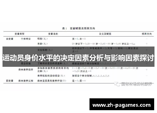 运动员身价水平的决定因素分析与影响因素探讨