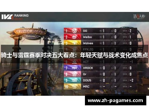 骑士与雷霆赛季对决五大看点：年轻天赋与战术变化成焦点