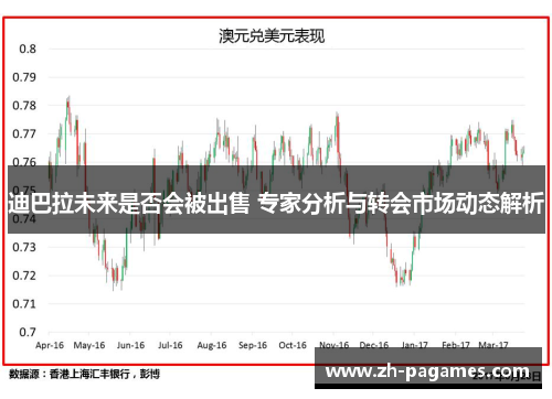 迪巴拉未来是否会被出售 专家分析与转会市场动态解析