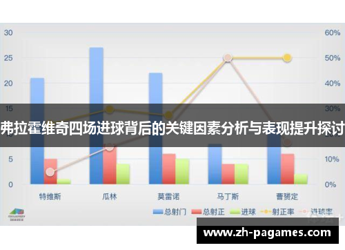 弗拉霍维奇四场进球背后的关键因素分析与表现提升探讨