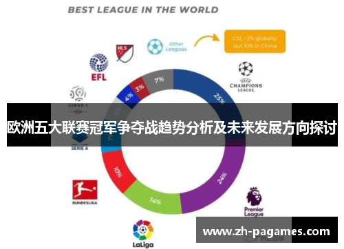 欧洲五大联赛冠军争夺战趋势分析及未来发展方向探讨