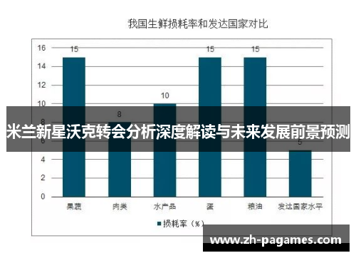 米兰新星沃克转会分析深度解读与未来发展前景预测