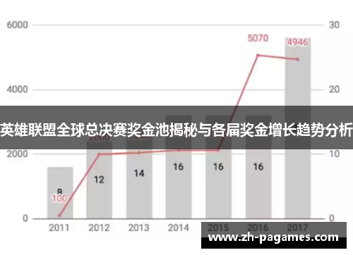 英雄联盟全球总决赛奖金池揭秘与各届奖金增长趋势分析