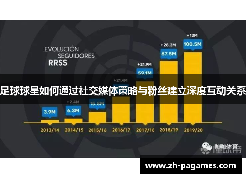 足球球星如何通过社交媒体策略与粉丝建立深度互动关系
